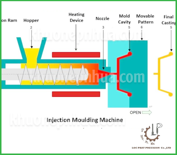 Thiết kế góc thoát khuôn (Draft Angle) – Yếu tố giúp sản phẩm ép nhựa dễ tháo khuôn