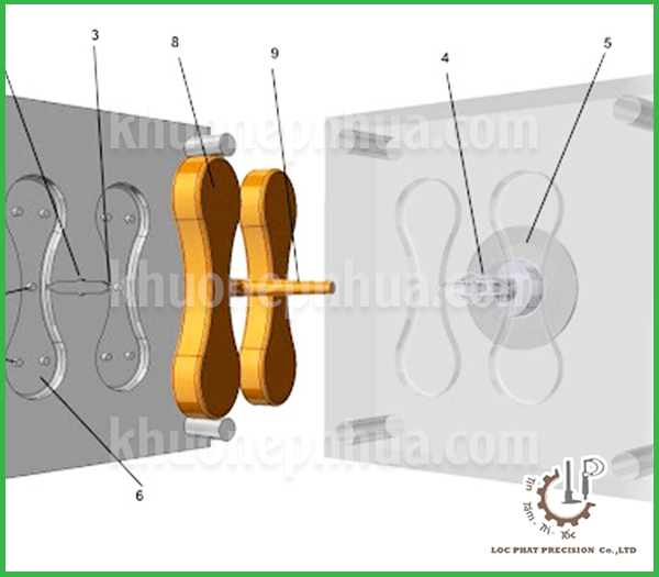 Thiết Kế Khuôn Nhựa Theo Yêu Cầu – Tối Ưu Kết Cấu, Ổn Định Sản Xuất