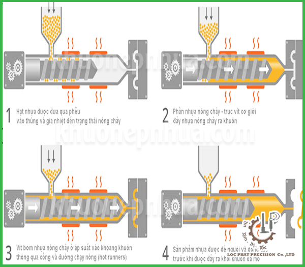 Ứng dụng mô phỏng Moldflow trong thiết kế khuôn ép nhựa – Giảm lỗi ngay từ đầu